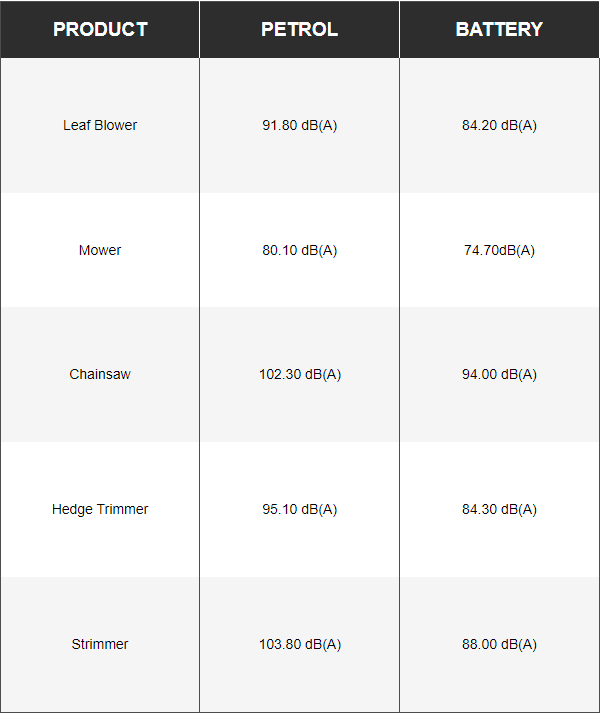 EGO vs Mitbewerber Geräuschemission